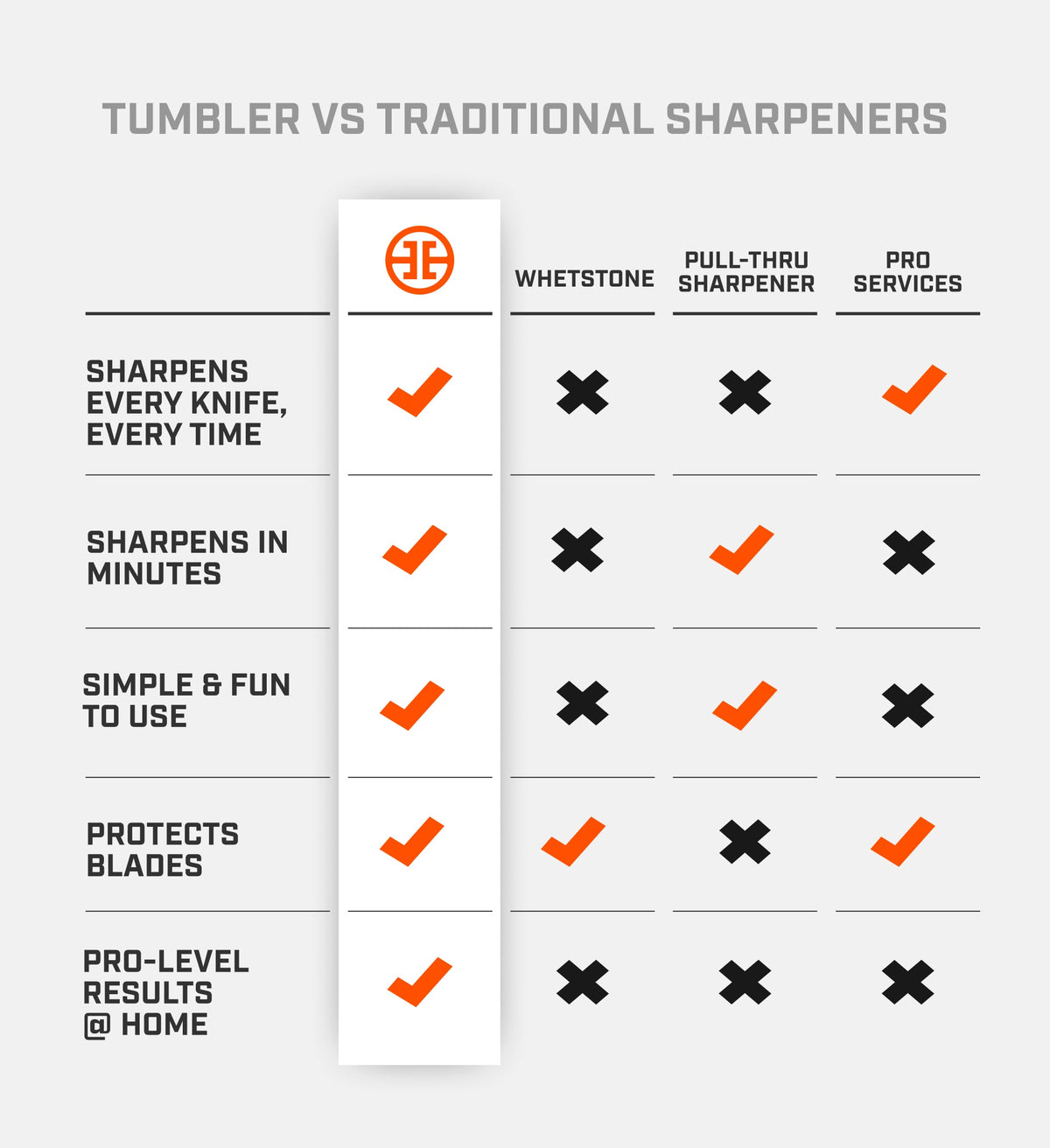 Tumbler Pro Starter Set